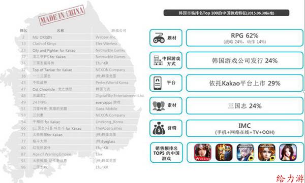 正在攻占韩国市场的中国手机游戏